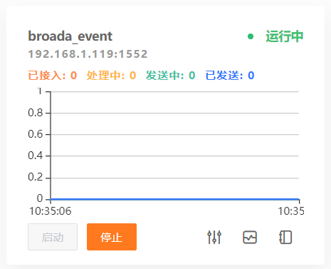 启动DIP实例