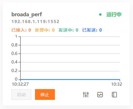 启动DIP实例