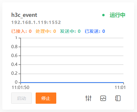 启动DIP实例