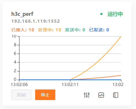 启动DIP实例