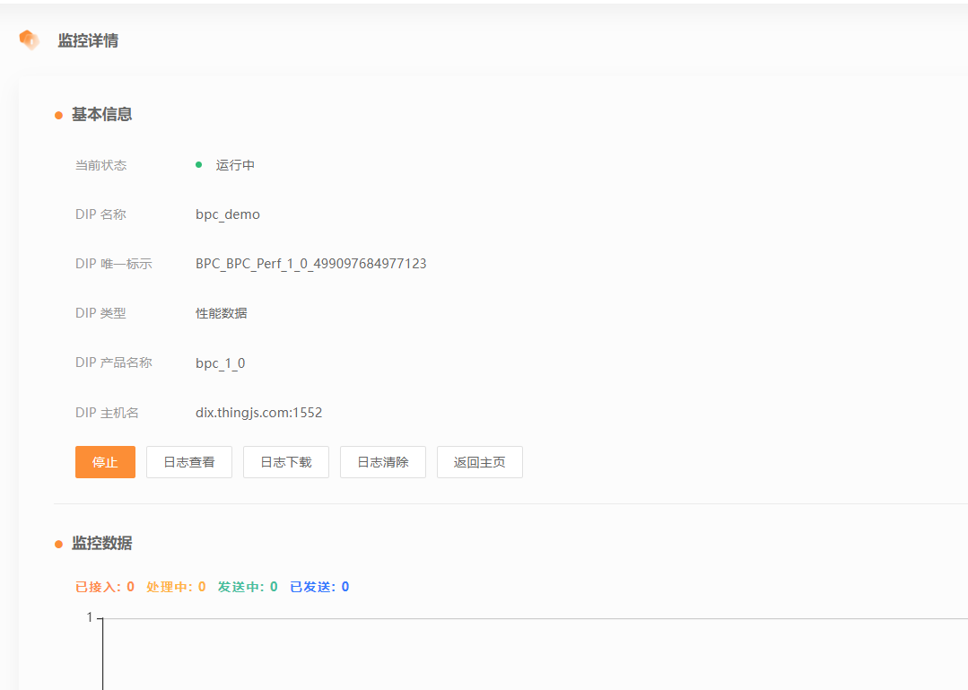 监控DIP实例