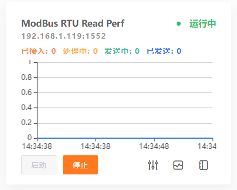 启动DIP