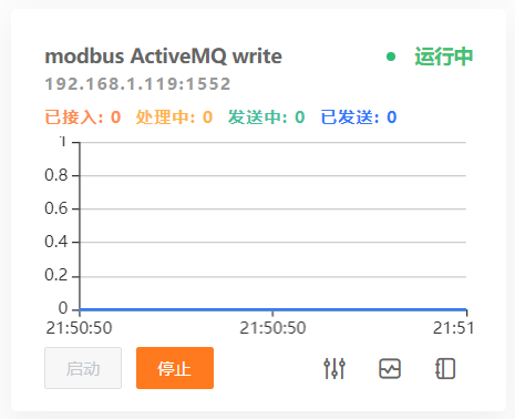 启动DIP实例