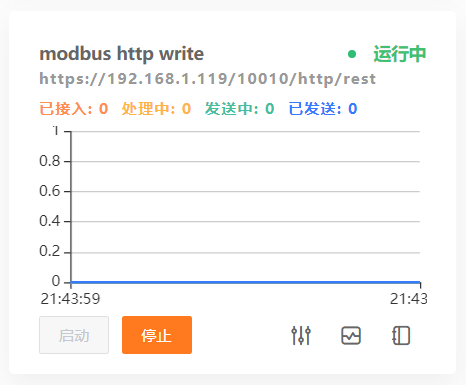 启动DIP实例