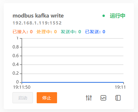 启动DIP实例