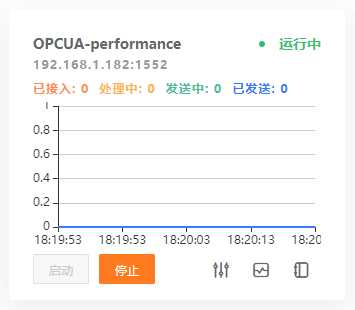 启动DIP实例