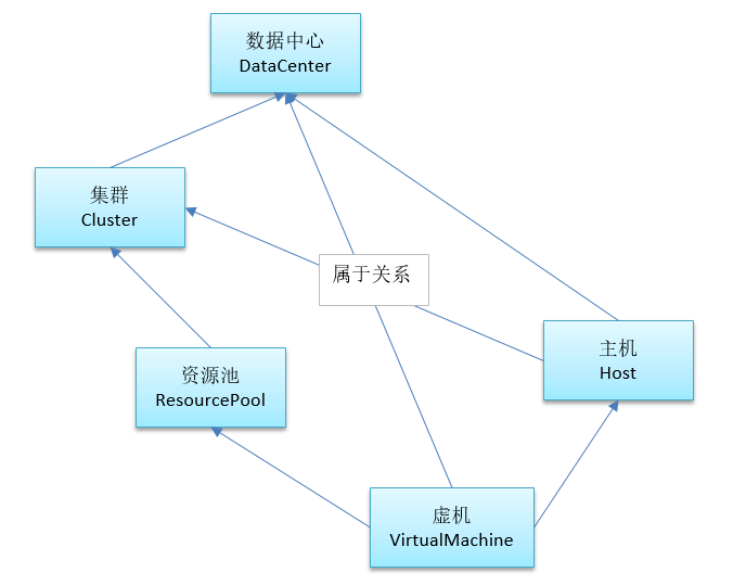 如图